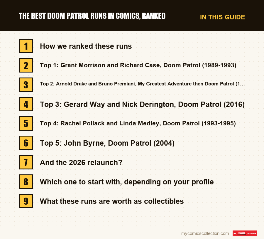 The sections of this guide to The Best Doom Patrol Runs in Comics, Ranked, in reading order