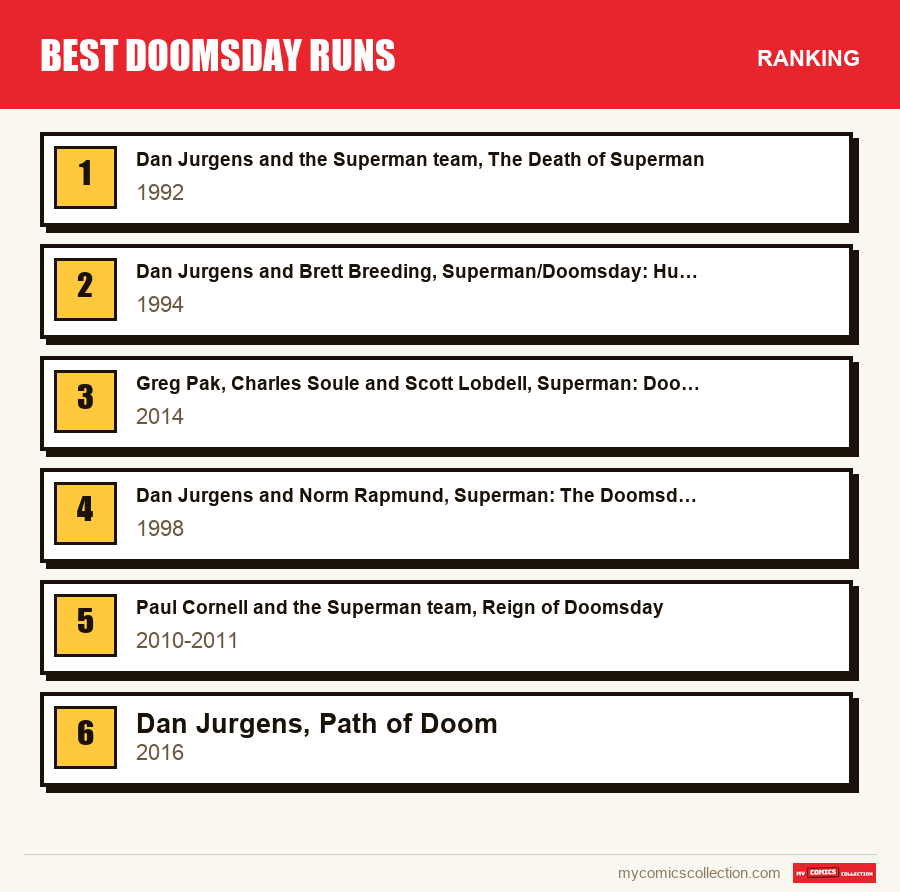The ranking of the Best Doomsday Runs runs covered in this article, from first to last