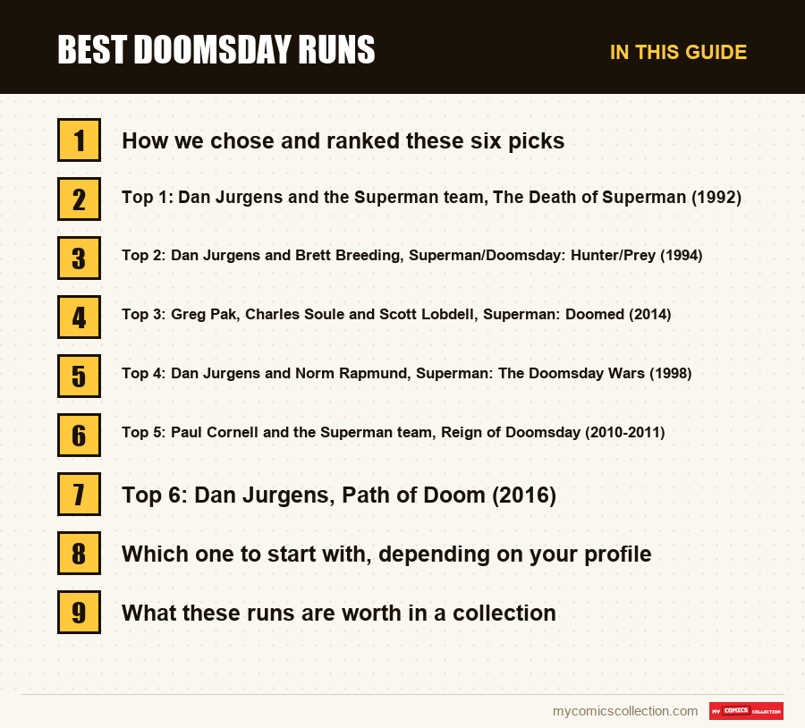 The sections of this guide to Best Doomsday Runs, in reading order