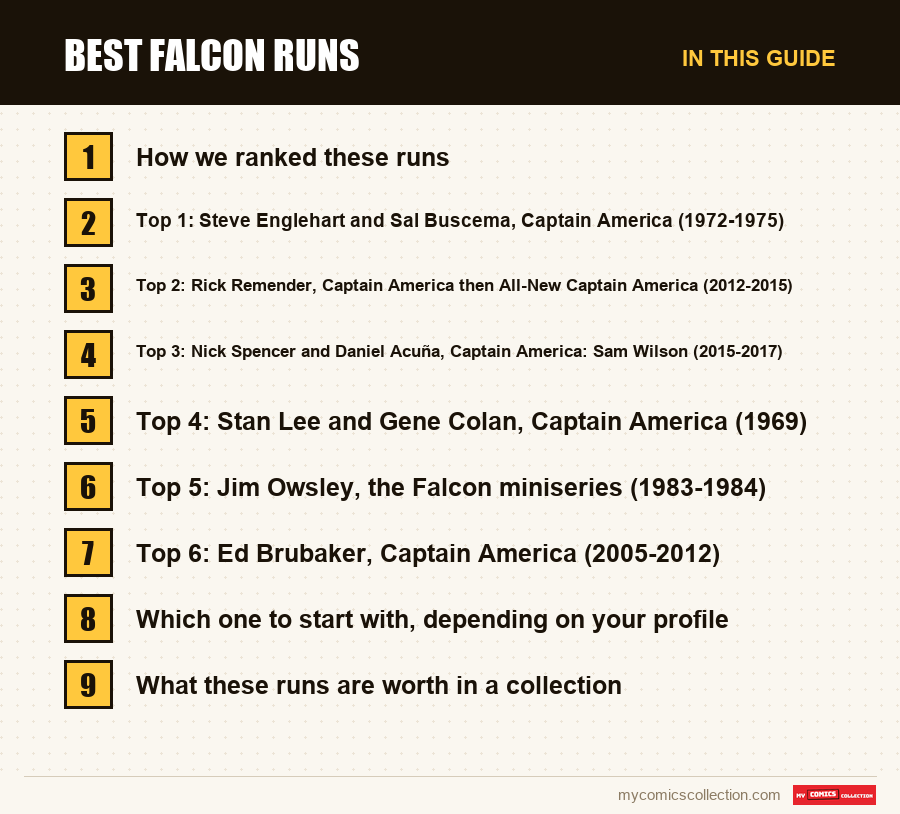 The sections of this guide to Best Falcon Runs, in reading order