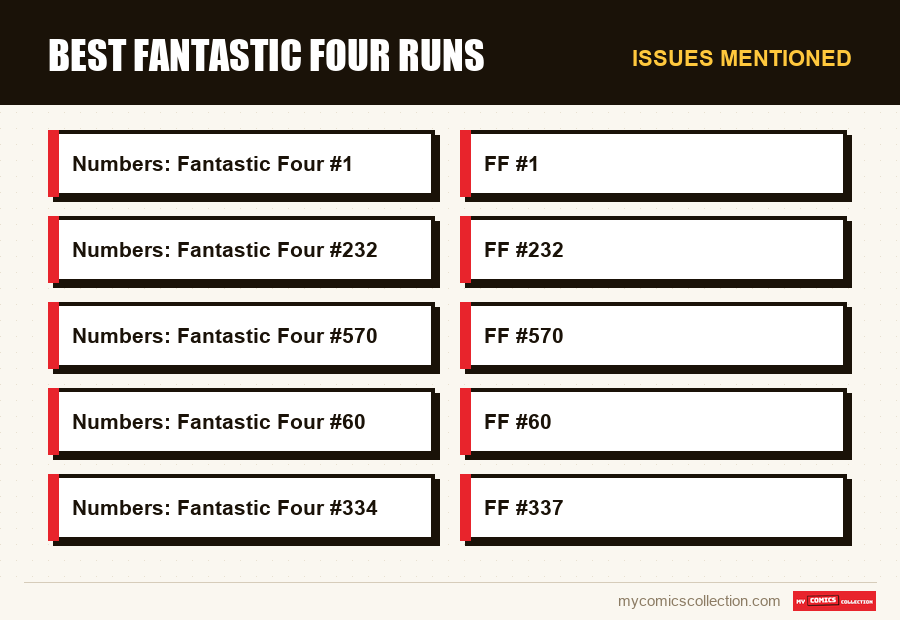 Issues mentioned : Best Fantastic Four Runs