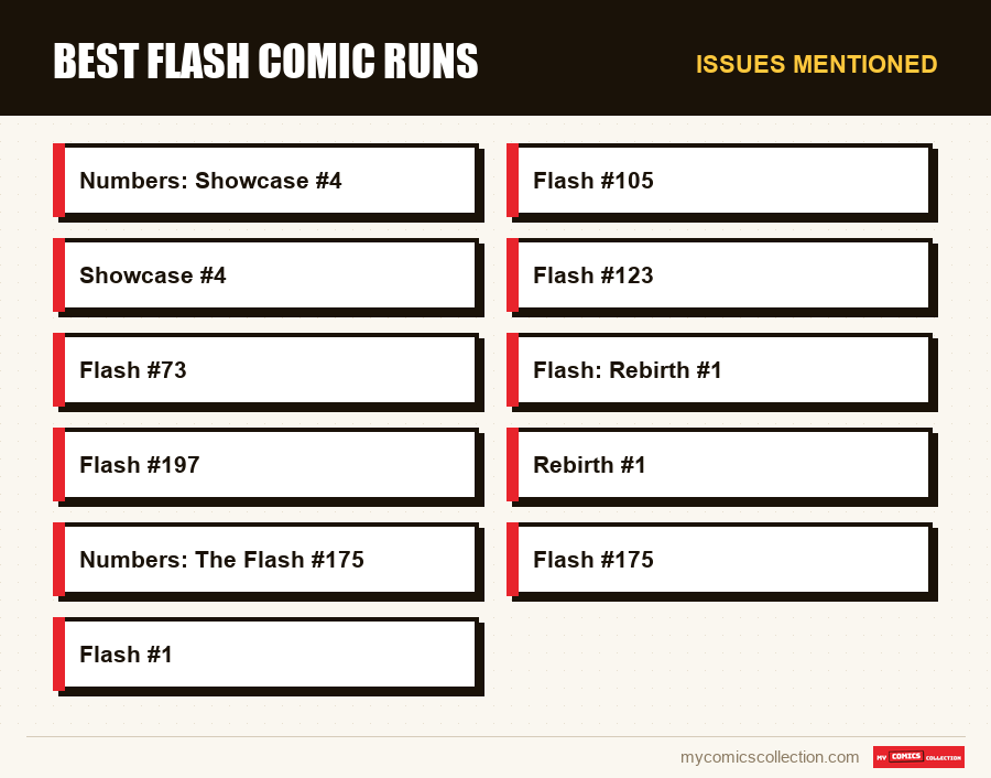 Issues mentioned : Best Flash Comic Runs