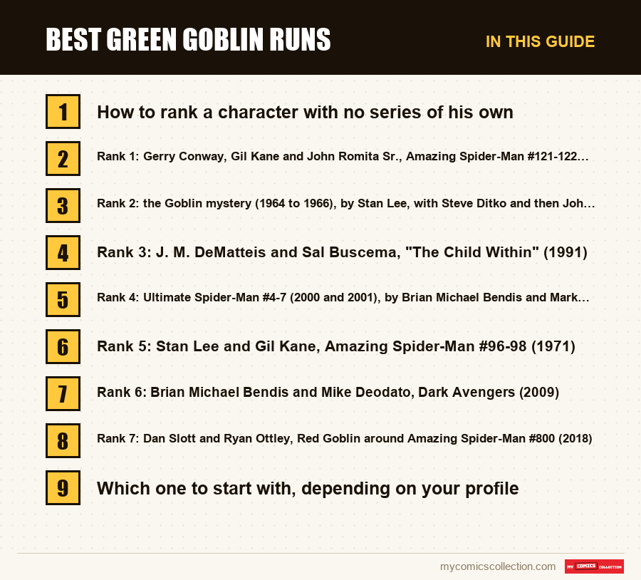 The sections of this guide to Best Green Goblin Runs, in reading order