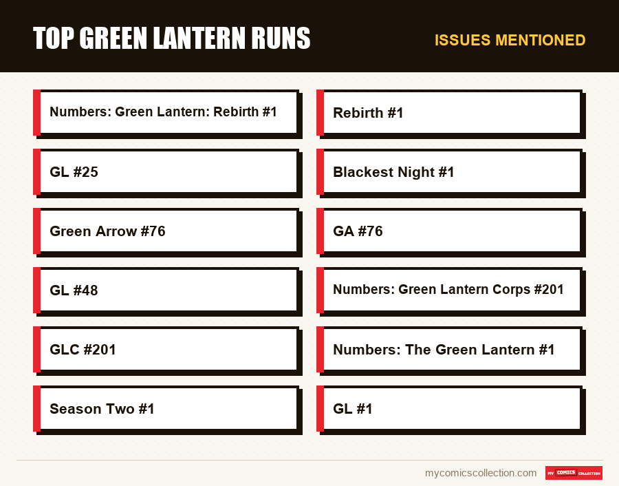 Issues mentioned : Top Green Lantern Runs