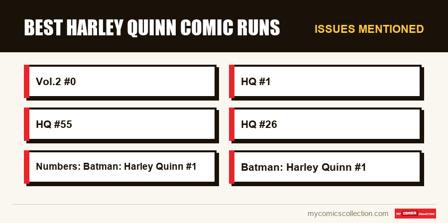 Issues mentioned : Best Harley Quinn Comic Runs