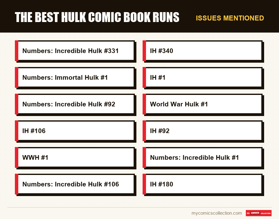 Issues mentioned : The Best Hulk Comic Book Runs
