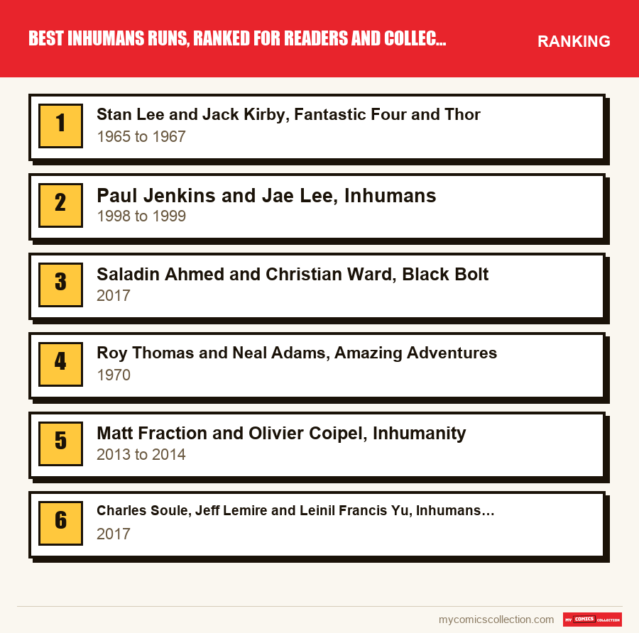The ranking of the Best Inhumans Runs, Ranked for Readers and Collectors runs covered in this article, from first to last