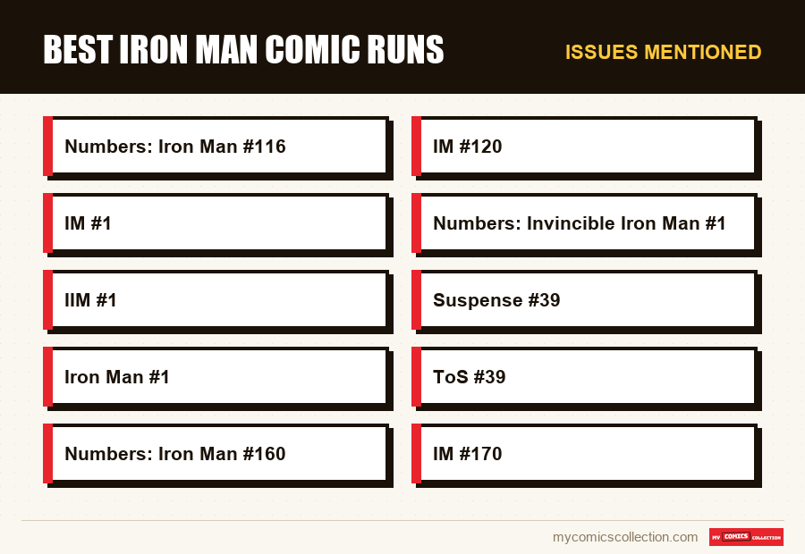 Issues mentioned : Best Iron Man Comic Runs