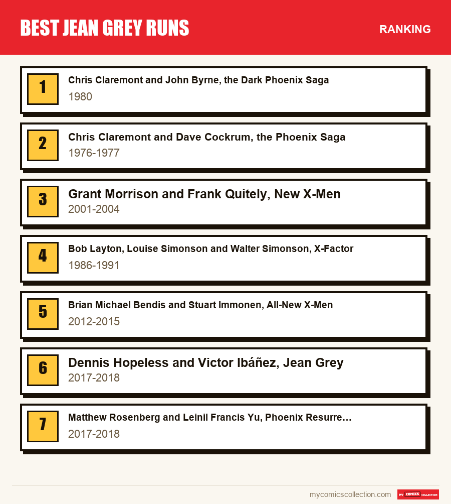 The ranking of the Best Jean Grey Runs runs covered in this article, from first to last
