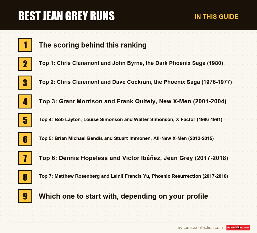 The sections of this guide to Best Jean Grey Runs, in reading order
