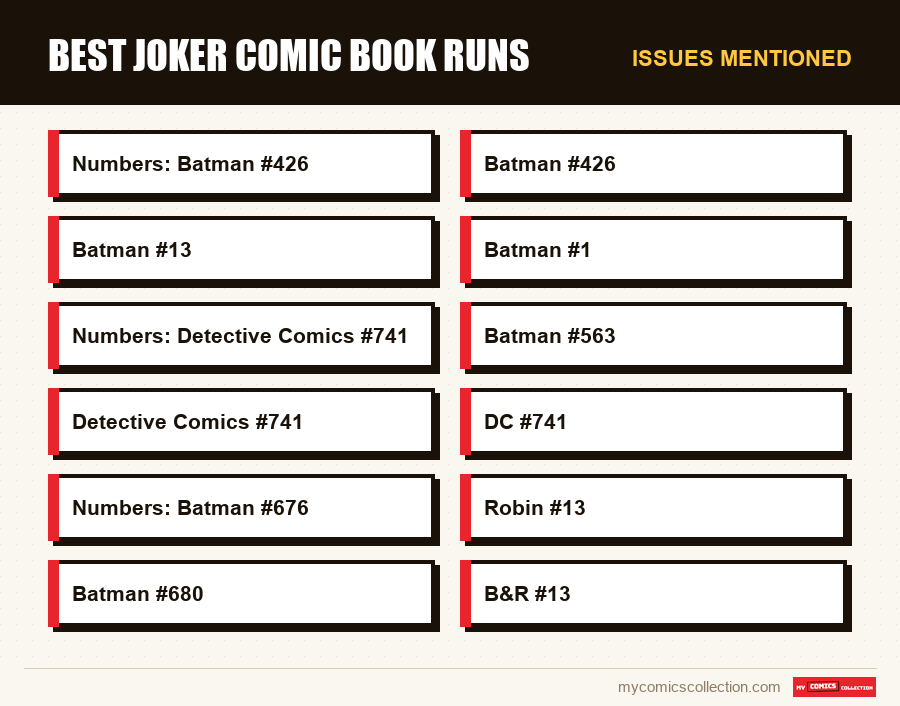 Issues mentioned : Best Joker Comic Book Runs