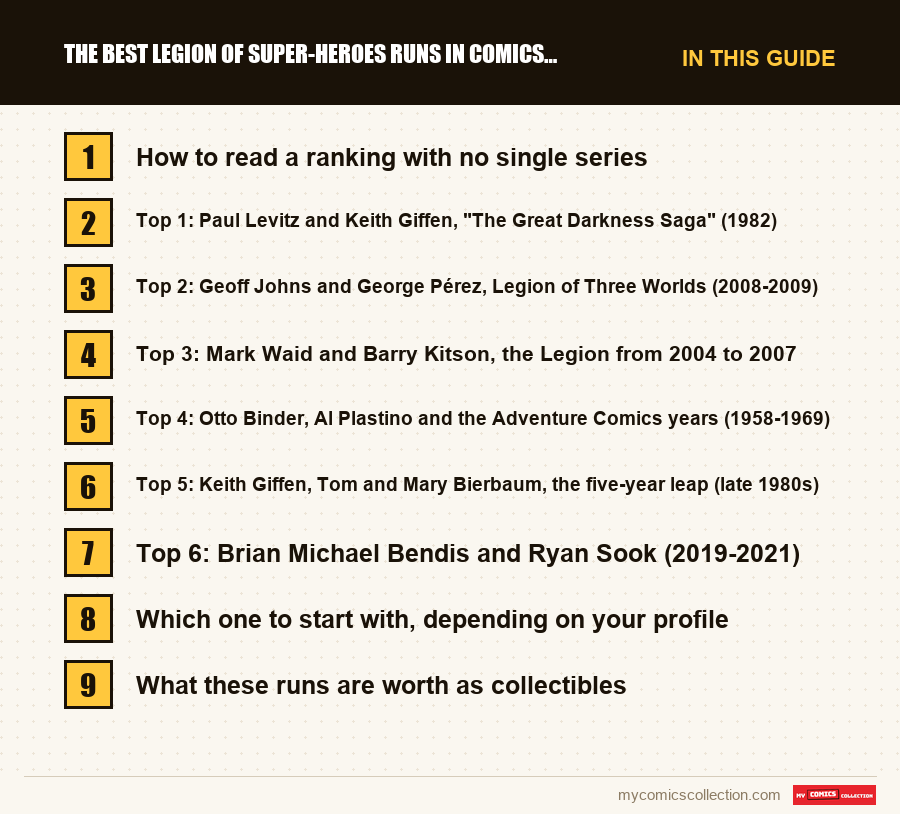 The sections of this guide to The Best Legion of Super-Heroes Runs in Comics, Ranked, in reading order