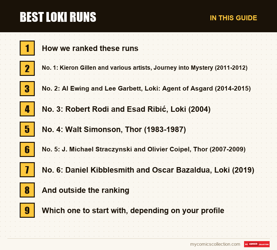 The sections of this guide to Best Loki Runs, in reading order