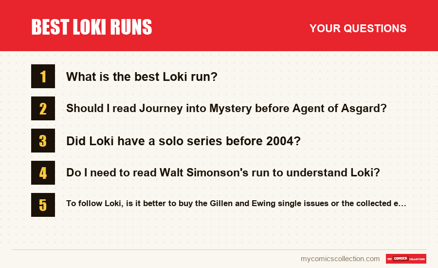 The frequently asked questions about Best Loki Runs answered in this article