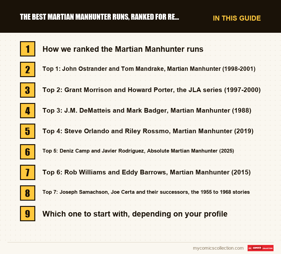 The sections of this guide to The Best Martian Manhunter Runs, Ranked for Readers, in reading order
