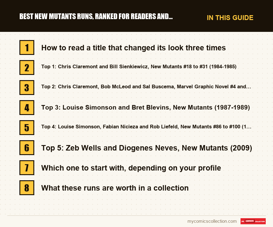 The sections of this guide to Best New Mutants Runs, Ranked for Readers and Collectors, in reading order