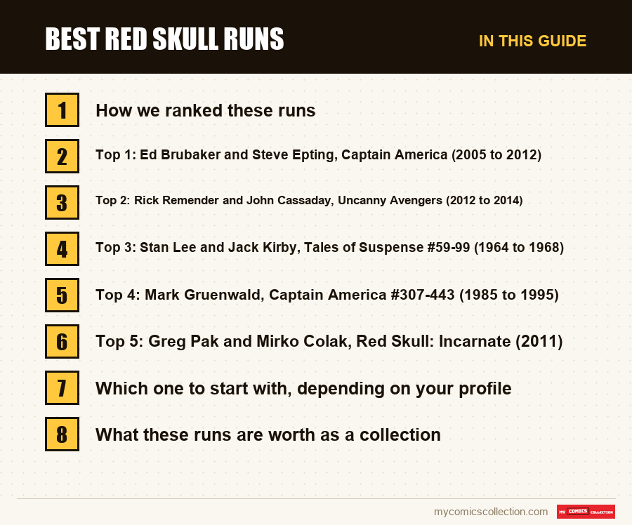 The sections of this guide to Best Red Skull Runs, in reading order