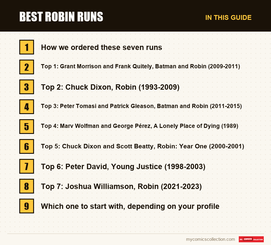 The sections of this guide to Best Robin Runs, in reading order