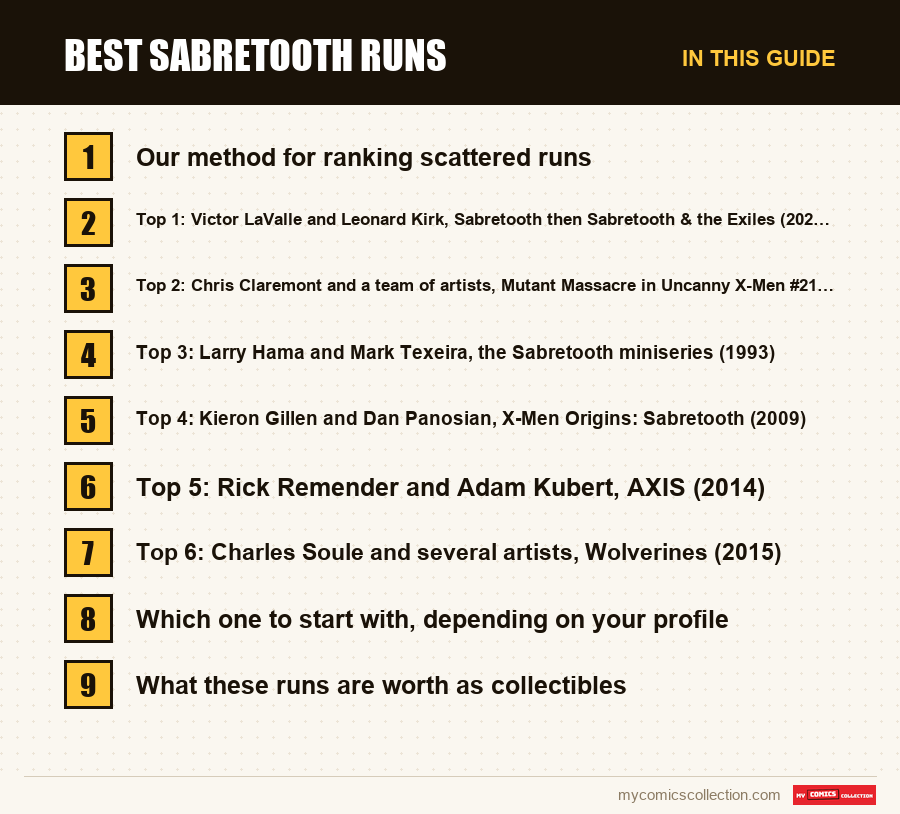 The sections of this guide to Best Sabretooth Runs, in reading order