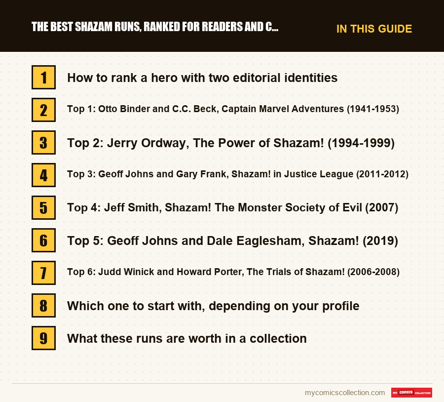 The sections of this guide to The Best Shazam Runs, Ranked for Readers and Collectors, in reading order
