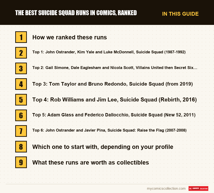 The sections of this guide to The Best Suicide Squad Runs in Comics, Ranked, in reading order