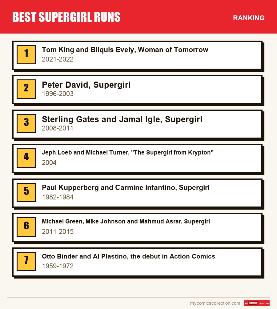 The ranking of the Best Supergirl Runs runs covered in this article, from first to last