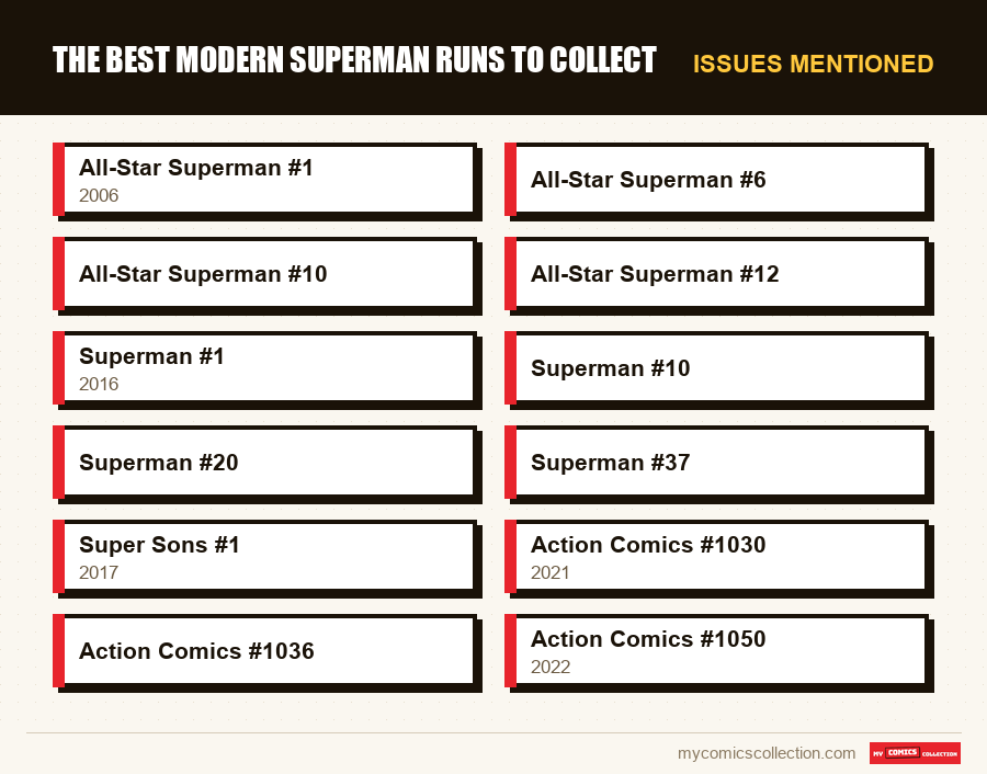 Issues mentioned : The Best Modern Superman Runs to Collect