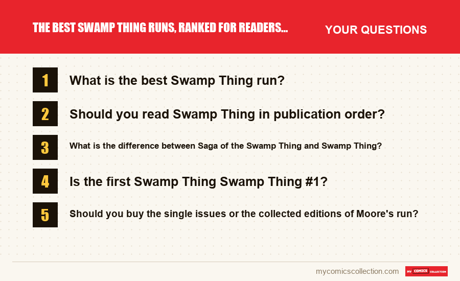 The frequently asked questions about The Best Swamp Thing Runs, Ranked for Readers and Collectors answered in this article