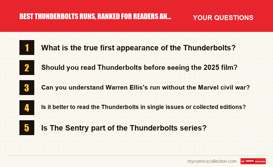 The frequently asked questions about Best Thunderbolts Runs, Ranked for Readers and Collectors answered in this article