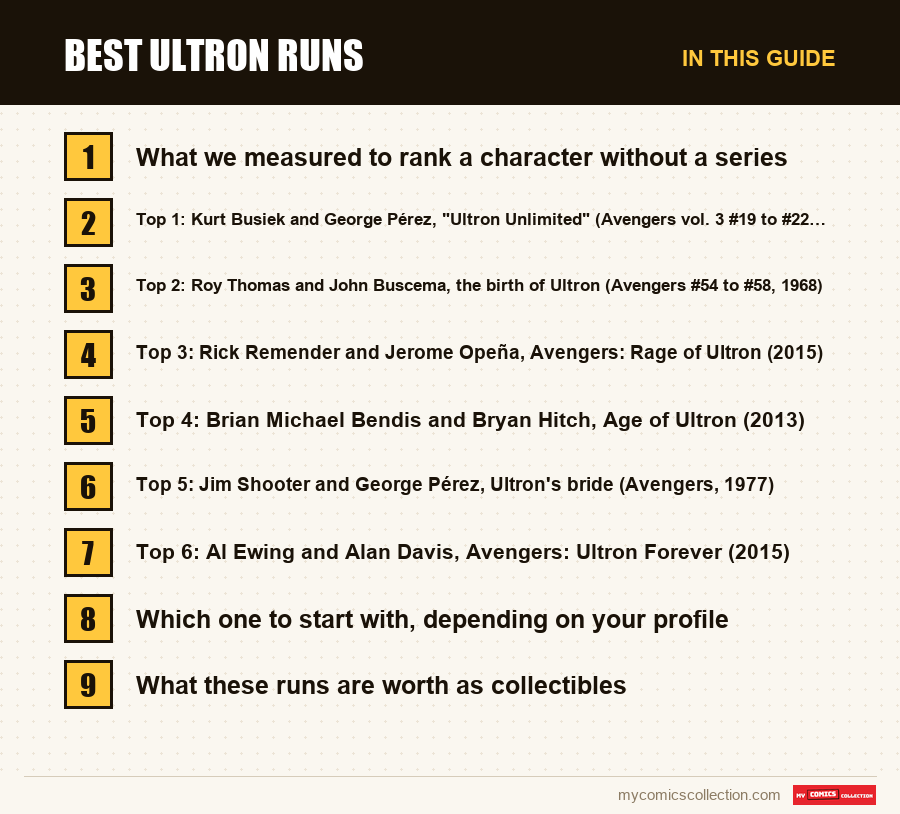The sections of this guide to Best Ultron Runs, in reading order