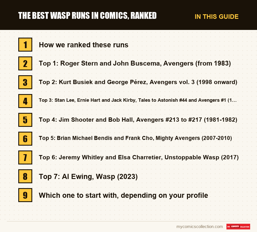 The sections of this guide to The Best Wasp Runs in Comics, Ranked, in reading order