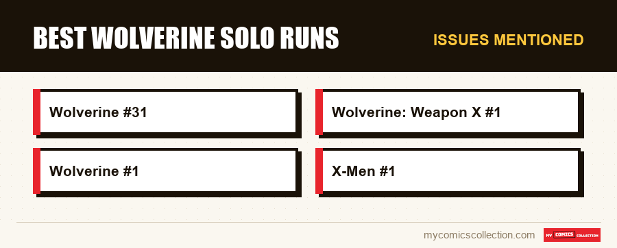 Issues mentioned : Best Wolverine Solo Runs