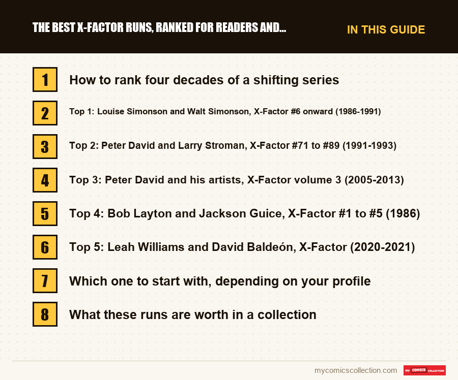 The sections of this guide to The Best X-Factor Runs, Ranked for Readers and Collectors, in reading order