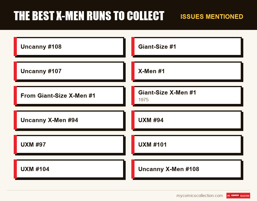 Issues mentioned : The Best X-Men Runs to Collect