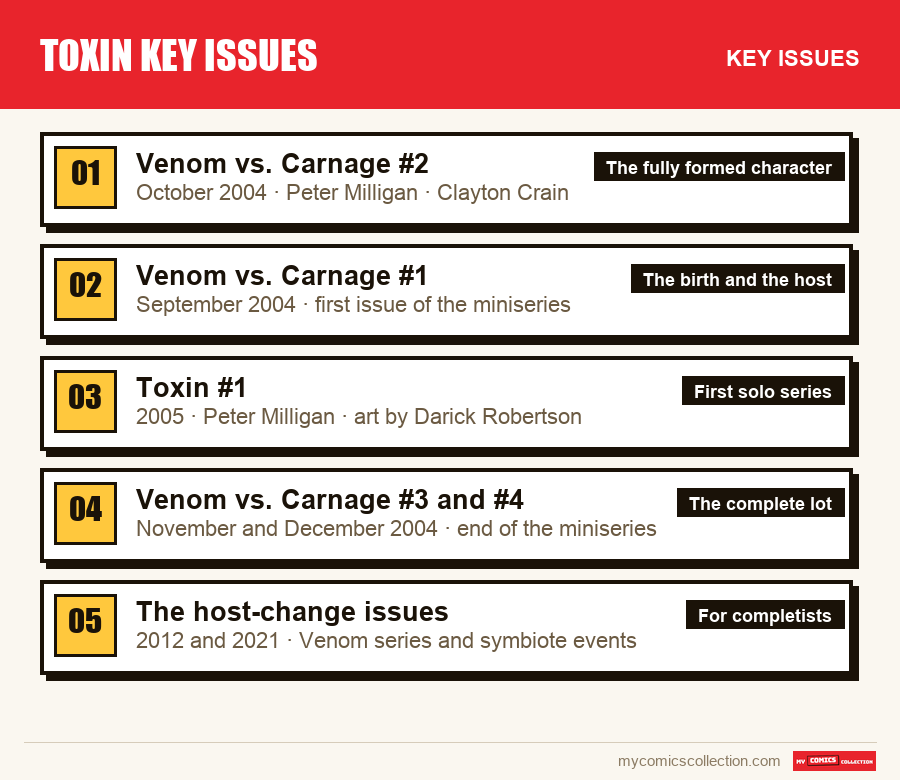 The key Toxin Key Issues issues in order of importance