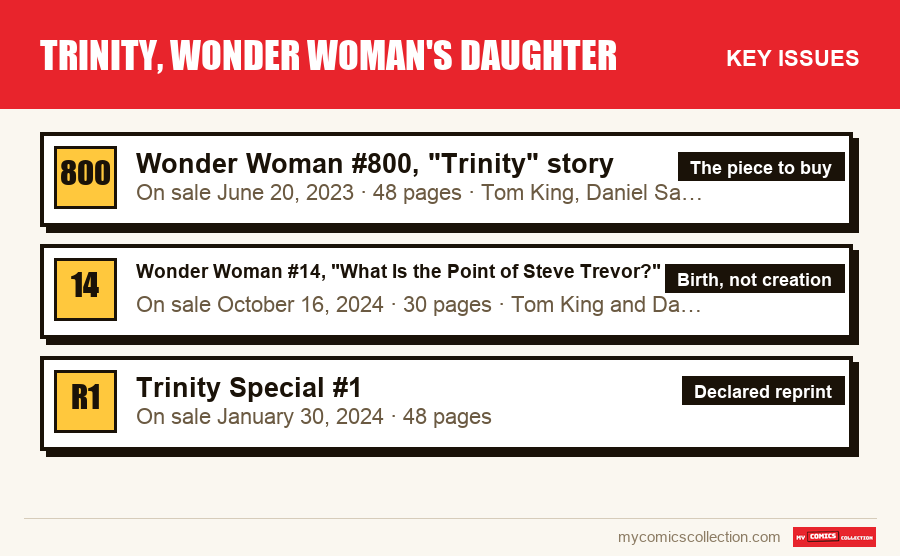 The key Trinity, Wonder Woman's Daughter issues in order of importance