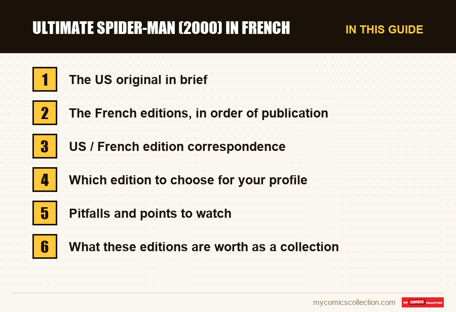 Ultimate Spider-Man (2000) in French: the sections of this guide, in reading order
