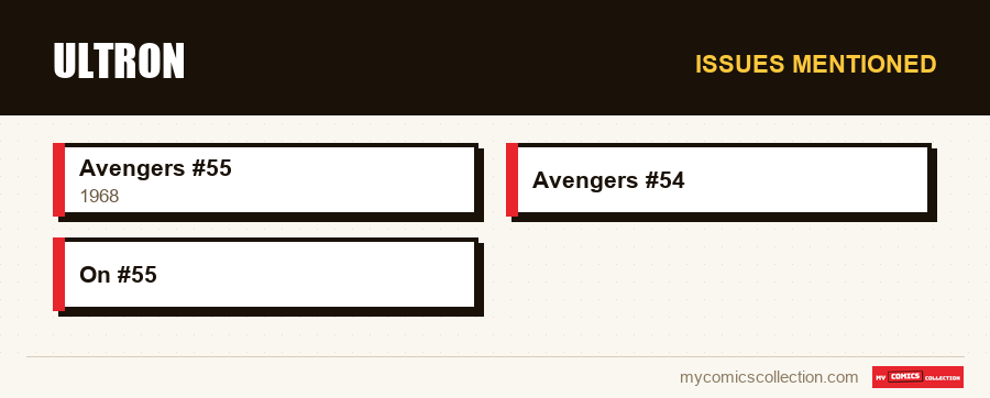Issues mentioned : Ultron