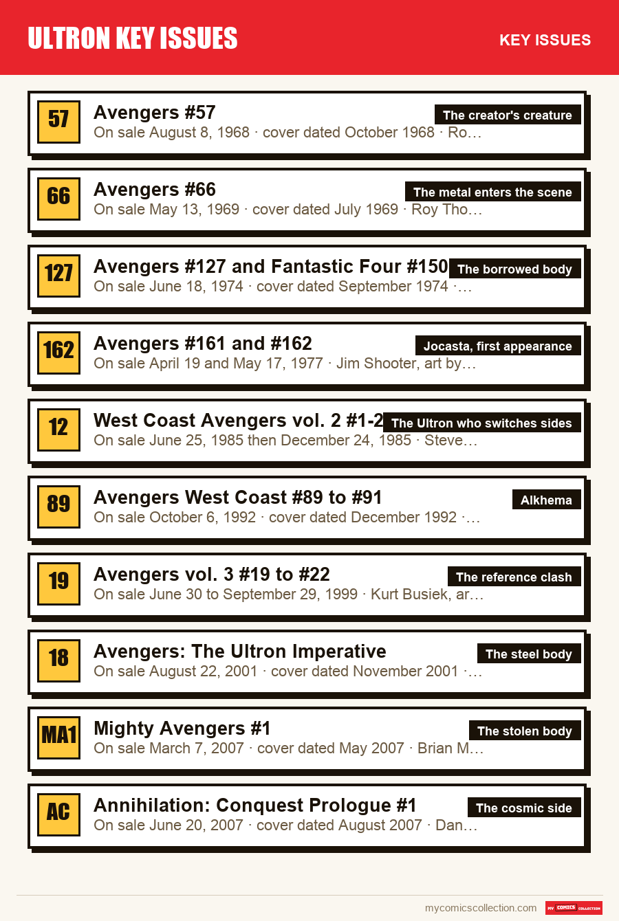 The key Ultron Key Issues issues in order of importance