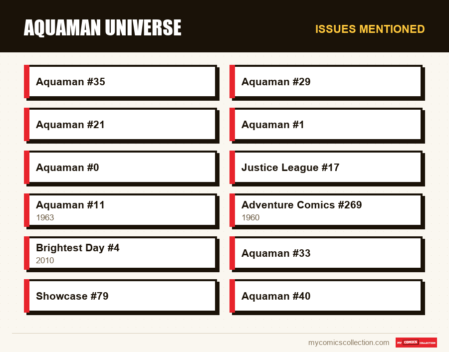 Issues mentioned : Aquaman Universe