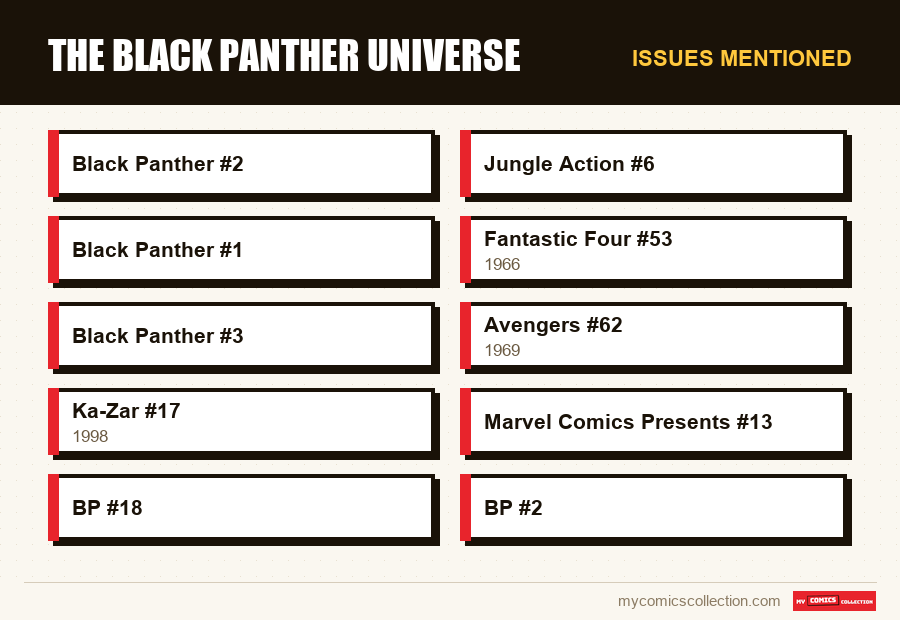 Issues mentioned : The Black Panther Universe