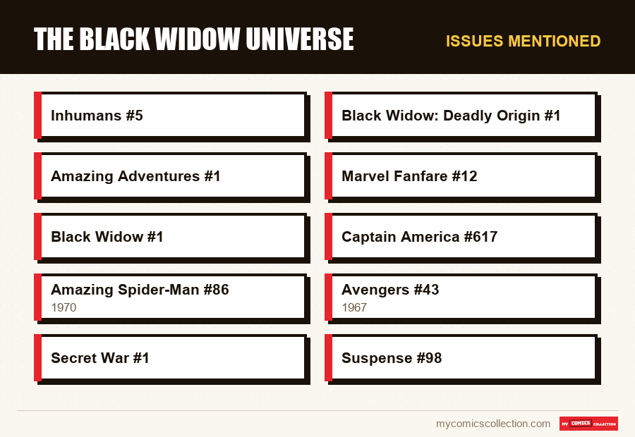 Issues mentioned : The Black Widow Universe