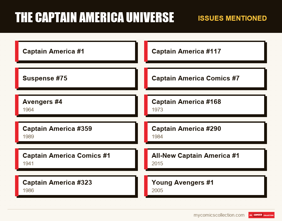 Issues mentioned : The Captain America Universe