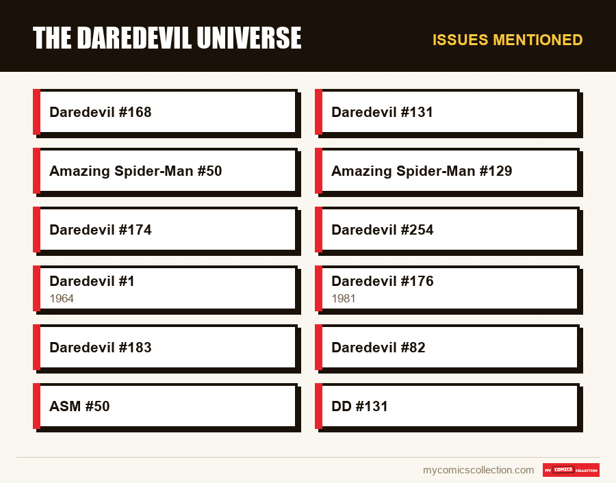 Issues mentioned : The Daredevil Universe
