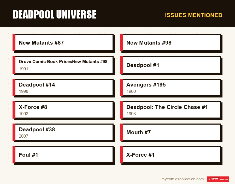 Issues mentioned : Deadpool Universe