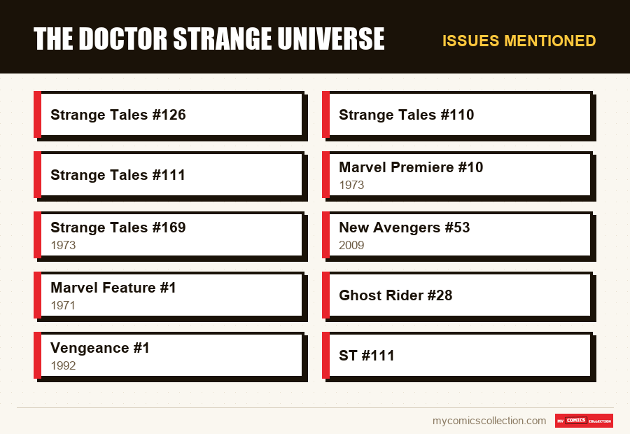 Issues mentioned : The Doctor Strange Universe