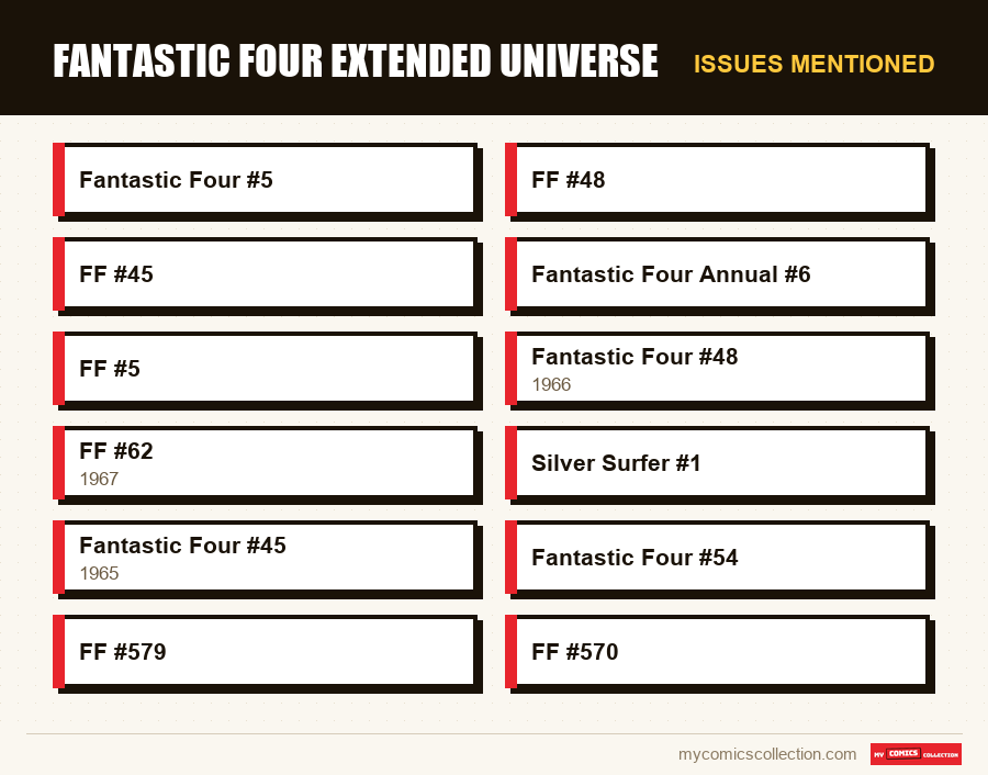 Issues mentioned : Fantastic Four Extended Universe