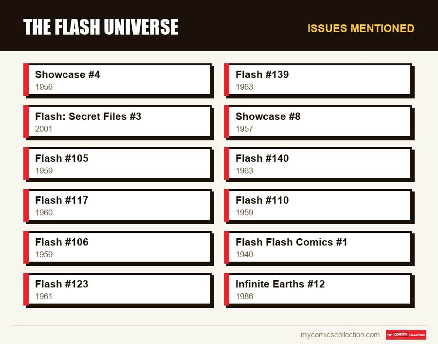 Issues mentioned : The Flash Universe
