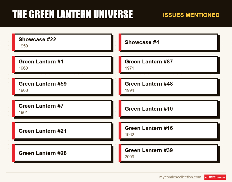Issues mentioned : The Green Lantern Universe