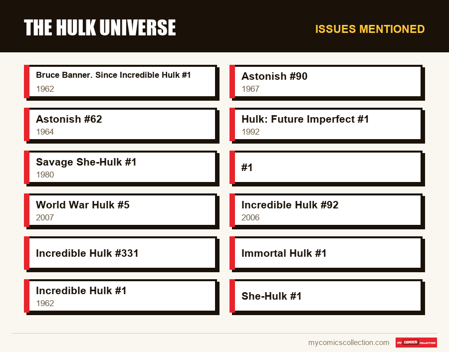 Issues mentioned : The Hulk Universe
